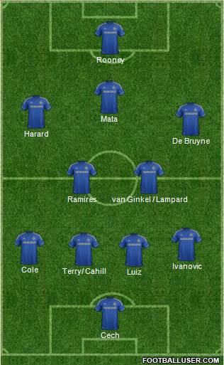 Chelsea Formation 2013