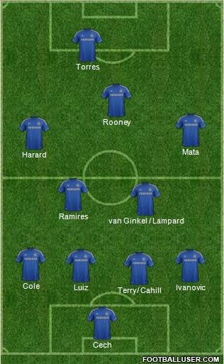 Chelsea Formation 2013