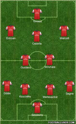 Arsenal Formation 2013