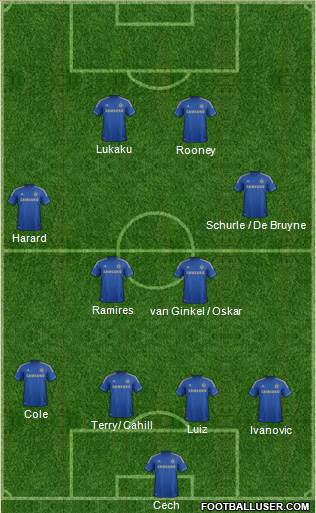 Chelsea Formation 2013