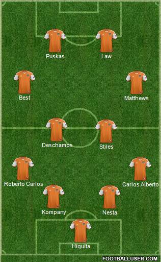 Houston Dynamo Formation 2013