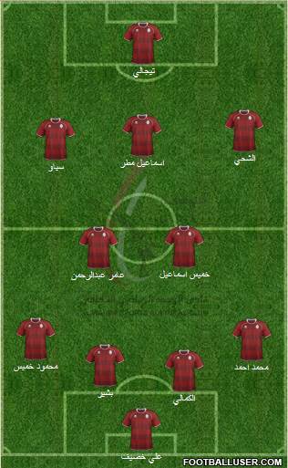 Al-Wahda (UAE) Formation 2013