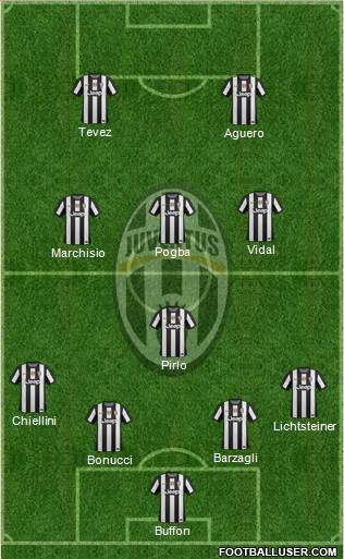 Juventus Formation 2013