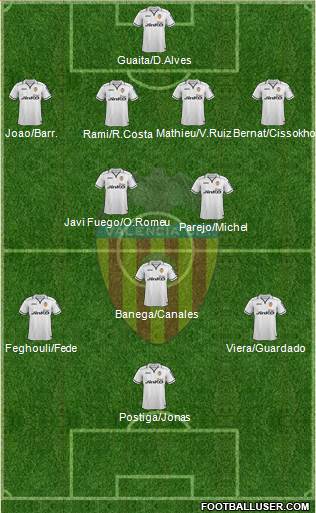 Valencia C.F., S.A.D. Formation 2013
