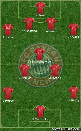 FC Bayern München Formation 2013