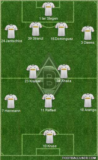 Borussia Mönchengladbach Formation 2013