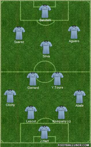 Manchester City Formation 2013