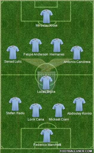 S.S. Lazio Formation 2013