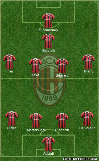 A.C. Milan Formation 2013