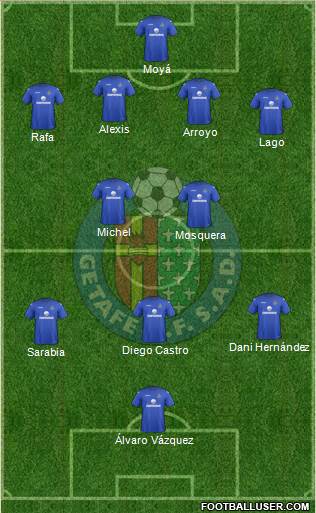 Getafe C.F., S.A.D. Formation 2013