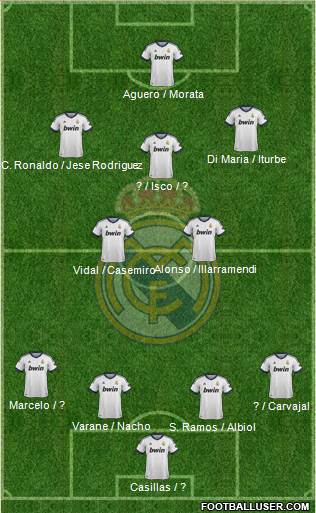 Real Madrid C.F. Formation 2013
