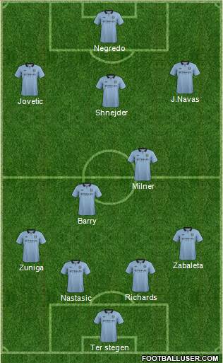 Manchester City Formation 2013