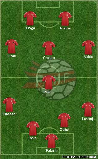 Albania Formation 2013