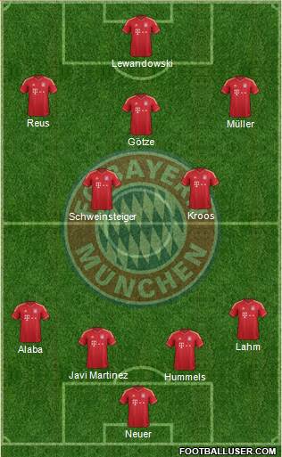 FC Bayern München Formation 2013