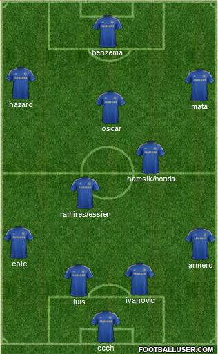 Chelsea Formation 2013