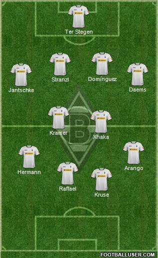 Borussia Mönchengladbach Formation 2013
