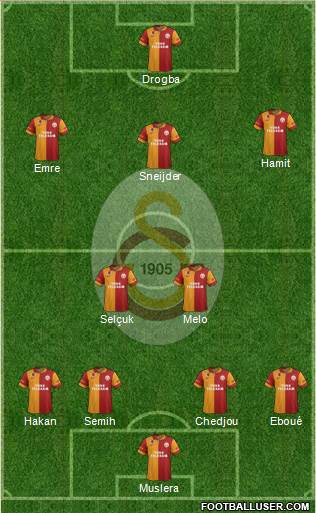 Galatasaray SK Formation 2013