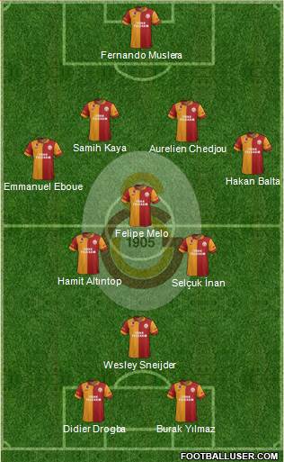 Galatasaray SK Formation 2013