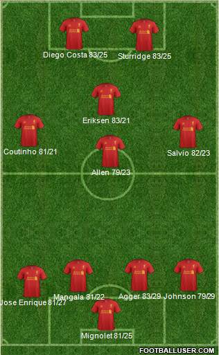 Liverpool Formation 2013