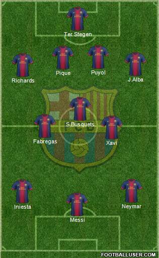 F.C. Barcelona Formation 2013
