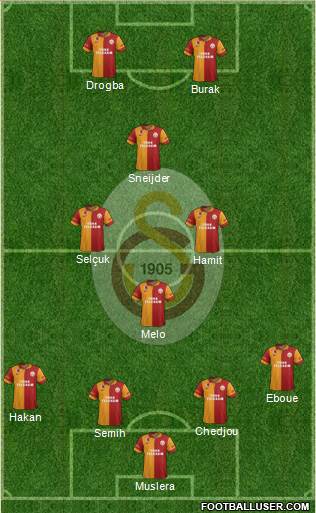 Galatasaray SK Formation 2013