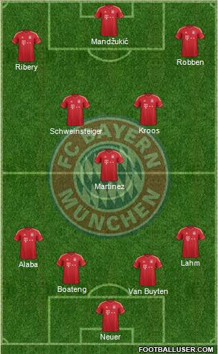 FC Bayern München Formation 2013