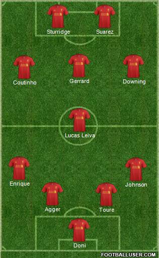 Liverpool Formation 2013