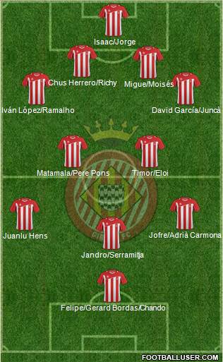 F.C. Girona Formation 2013