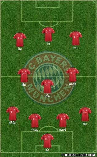 FC Bayern München Formation 2013