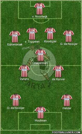 Sparta Rotterdam Formation 2013
