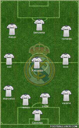 Real Madrid C.F. Formation 2013
