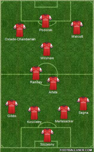 Arsenal Formation 2013
