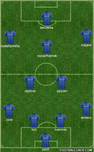 Chelsea Formation 2013
