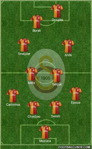Galatasaray SK Formation 2013