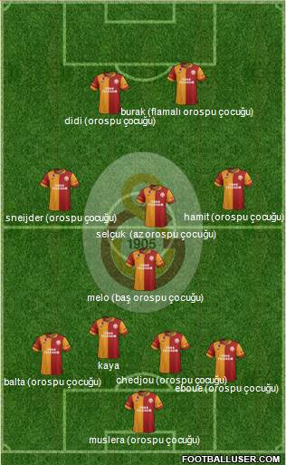 Galatasaray SK Formation 2013