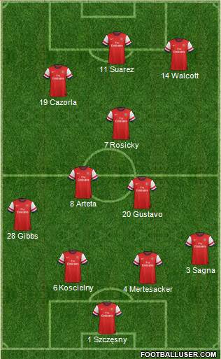Arsenal Formation 2013