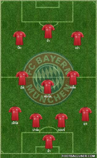 FC Bayern München Formation 2013
