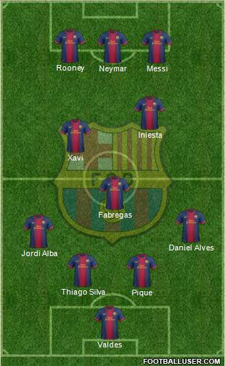 F.C. Barcelona Formation 2013