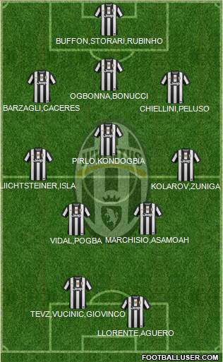Juventus Formation 2013