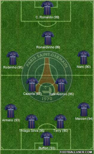 Paris Saint-Germain Formation 2013