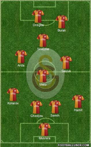 Galatasaray SK Formation 2013
