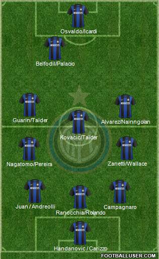 F.C. Internazionale Formation 2013