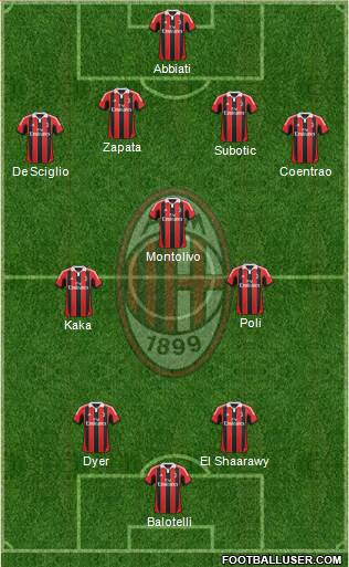A.C. Milan Formation 2013