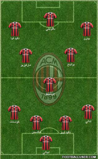 A.C. Milan Formation 2013