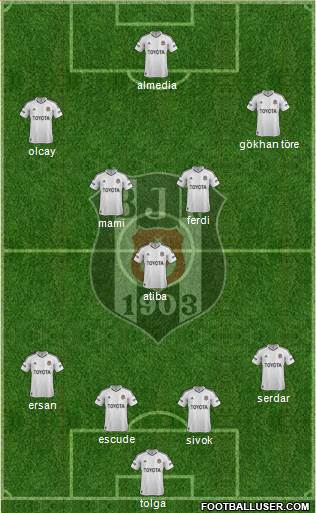 Besiktas JK Formation 2013