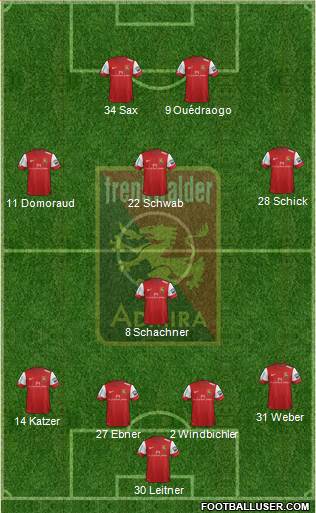 FC Admira Wacker Formation 2013