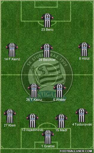 SK Sturm Graz Formation 2013