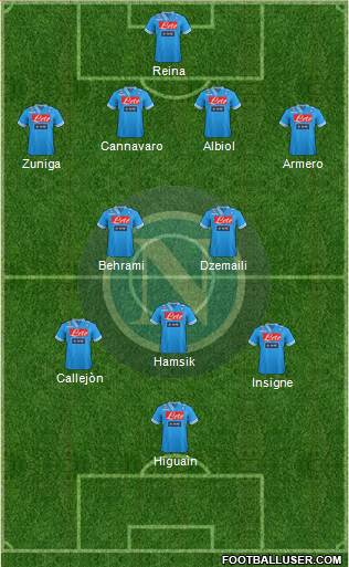 Napoli Formation 2013
