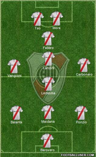 River Plate Formation 2013