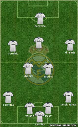 Real Madrid C.F. Formation 2013